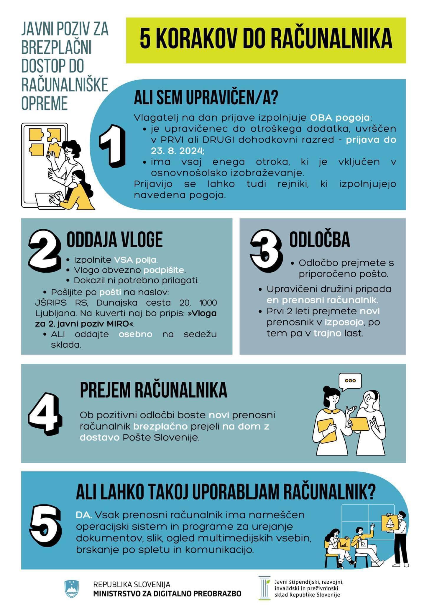 racunalniki